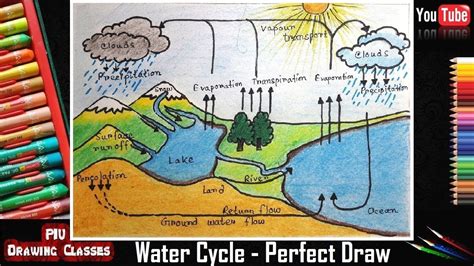 Share More Than 85 Jala Samrakshana Drawing Best Nhadathoangha Vn