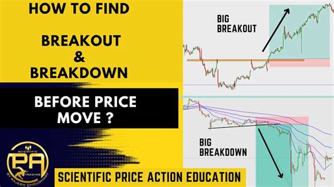 How To Find Out BREAKOUT BREAKDOWN STOCKS BEFORE PRICE MOVE