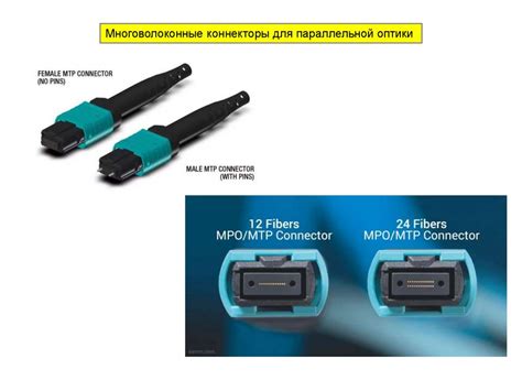 Волоконно-оптические кабели (ВОК) - презентация онлайн