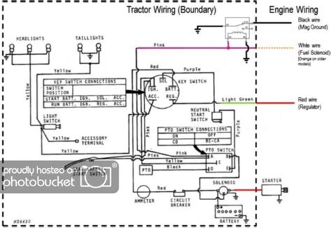 John Deere Wiring Diagrams