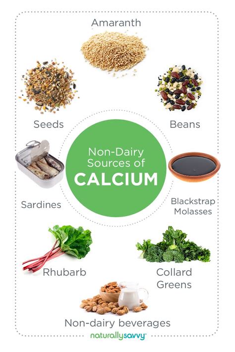 dairy sources  calcium naturally savvy healthy food