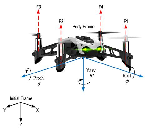 Aerospace Free Full Text Real Time Implementation Of An Adaptive