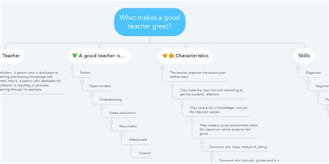 What makes a good teacher great? | MindMeister Mind Map