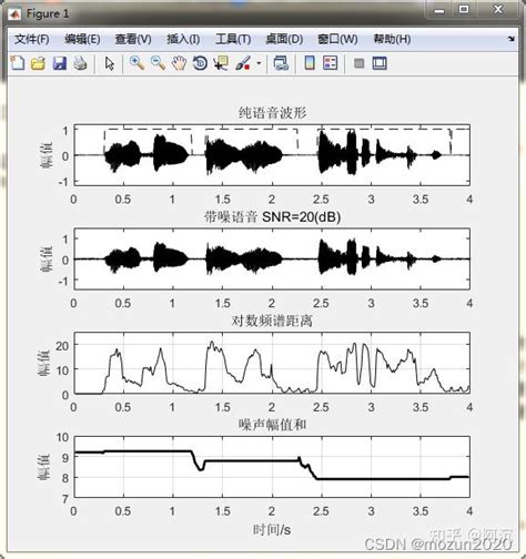 《matlab语音信号分析与合成（第二版）》：第6章 语音端点的检测（2） 知乎