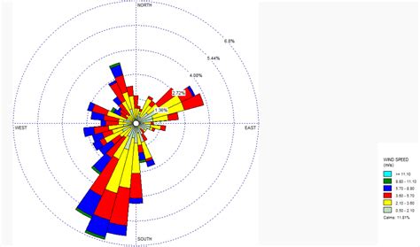 Solved describe the wind speed and wind direction from this | Chegg.com