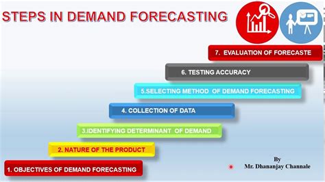 Demand Forecasting Methods