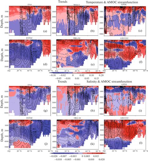 Linear Trends In The AMOC Stream Function Isolines Sv 10 Years From