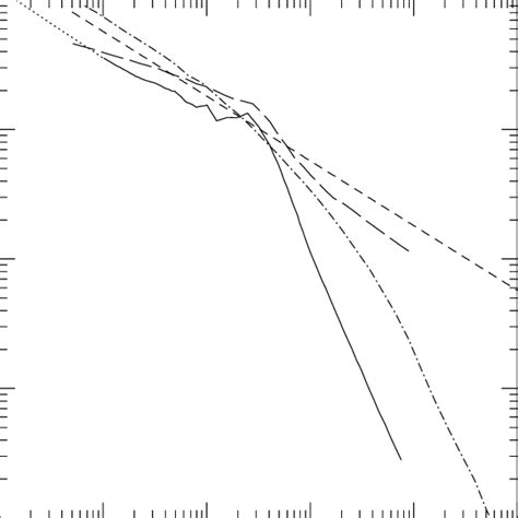 The Momentum Transfer Cross Section For H H 2 Collisions As A