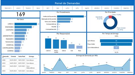 Primeiros Passos Power Bi Dicas E Mais Um Pouco De Power Bi