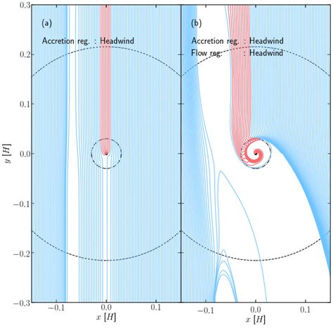 Influences Of Protoplanet Induced Three Dimensional Gas Flow On Pebble