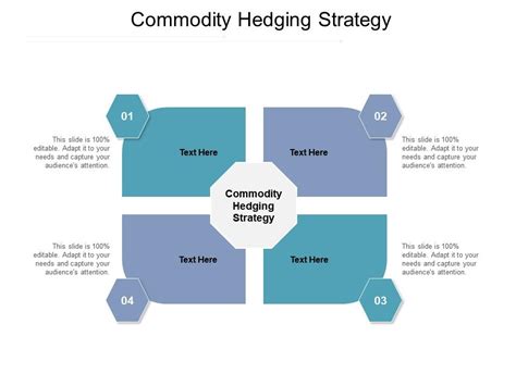 Commodity Hedging Strategy Ppt Powerpoint Presentation Inspiration