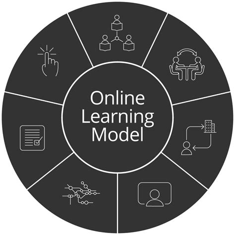 Online Learning Model Olm Division Of Learning And Teaching