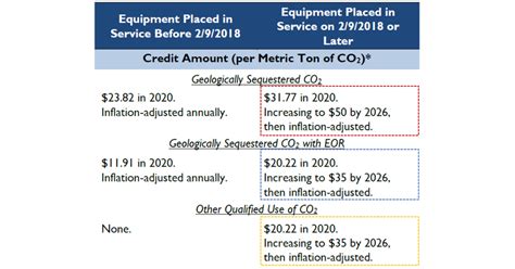 Way Down In The Hole Part Q Tax Credits Evolve To Incentivize