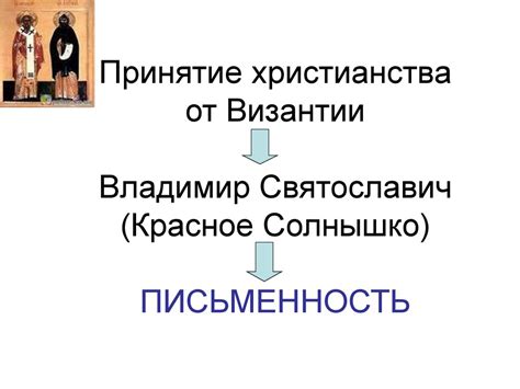 Древнерусская литература. Особенности литературы русского средневековья ...