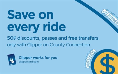 Clipper Card County Connection