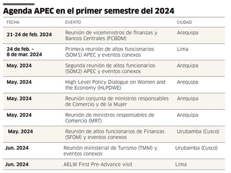 APEC 2024 y la oportunidad de relanzar la economía peruana Radar de