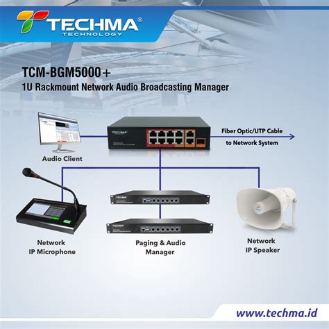 Tcm Bgm5000 Techma System Ip Speaker