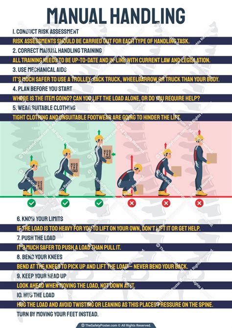 Manual Handling Lifting Posters Ebook And Manual Free