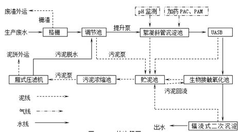 聚丙烯树脂废水怎么处理