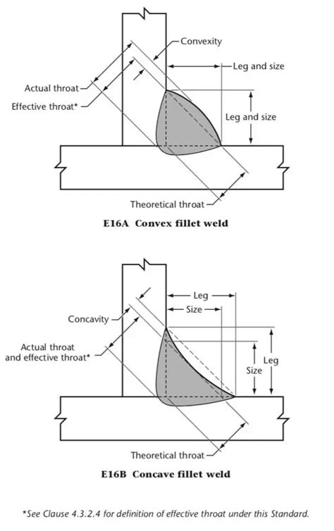 What Is Effective Throat Thickness In Welding Learnweldingsymbols