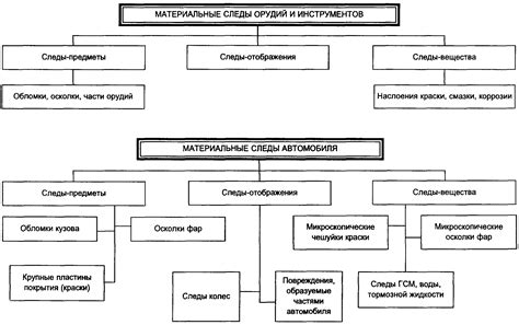 КРИМИНАЛИСТИКА в СХЕМАХ- ВСЯ