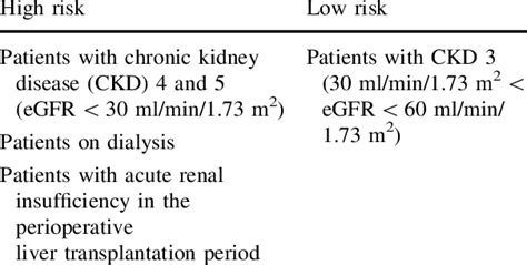 Risk Factors For Contrast Medium Induced Nephrogenic Systemic Fibrosis Download Table