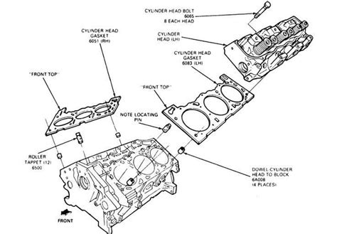 Visualizing the Anatomy of the 2017 Ford Explorer: A Comprehensive Body ...