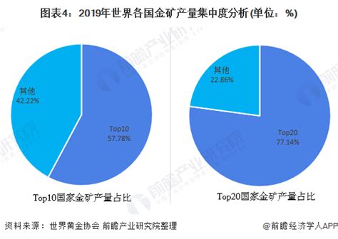 十张图解读国内外黄金行业市场发展现状 知乎