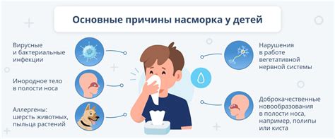Насморк у ребенка: как и чем лечить, средства от заложенности