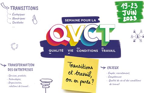 E Learning Un Outil Dans Le Th Me De La Semaine Qvct Elearning