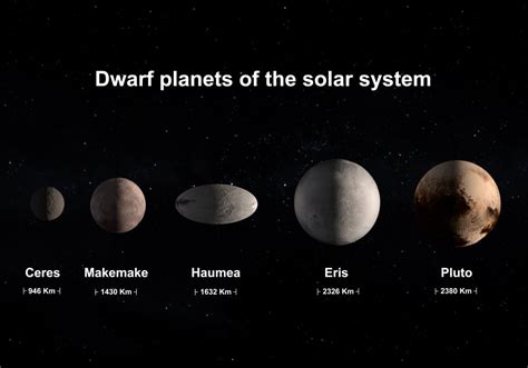 What Is Ceres? » ScienceABC