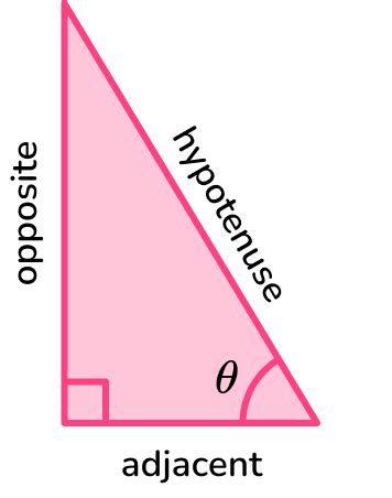 Right Angle Triangle Gcse Maths Steps Examples Worksheet