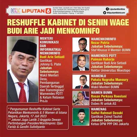 Infografis Reshuffle Kabinet Di Senin Wage Budi Arie Setiadi Jadi