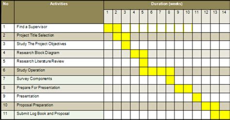 Ihsan Punya Fyp Gantt Chart Of Project Planning For Final Year Project