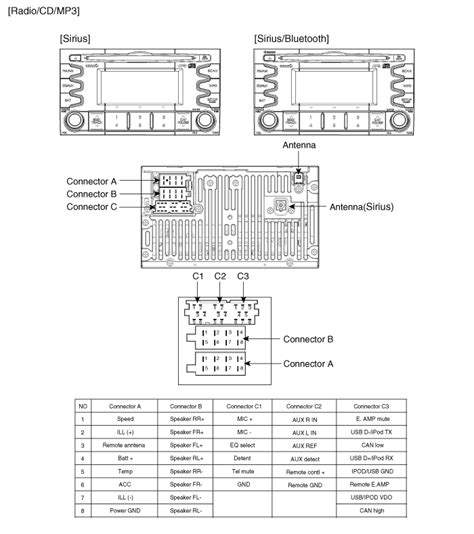 Diagrama Radio Kia Rio