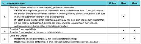 5 Essentials Of A Quality Control Checklist Ebook Intouch