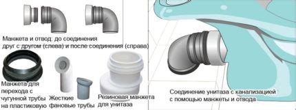 Установка унитаза в чугунную канализацию своими руками