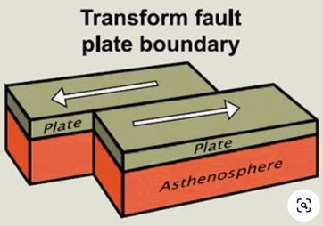 transform plate boundaries  grade science