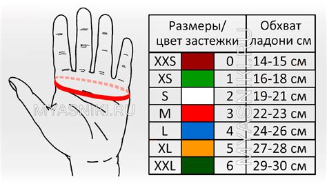 Купить Перчатка кольчужная с отворотом 75 мм niroflex easyfit цена со