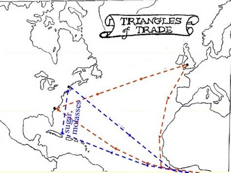 Triangular Trade