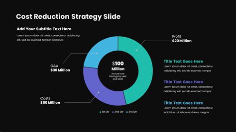 Cost Reduction Strategy Slide Slidebazaar