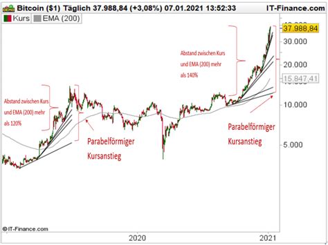 Dax Ausblick Ausgelassene Stimmung Broker Test