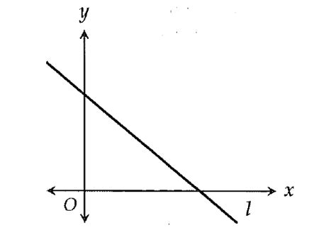 SAT Math Videos (Part - 10)