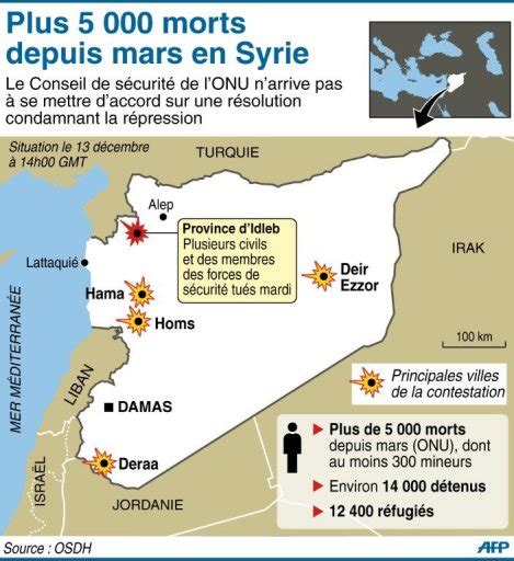 Syrie Civils Morts Sept Membres Des Forces Du Régime Tués En Représailles