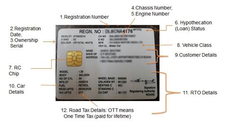 Duplicate Rc In Assam Apply Duplicate Registration Certificate Rc