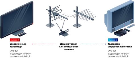 Карта покрытия цифрового телевидения и расположение вышек в вашем ...