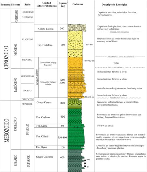 La Columna Estratigr Fica Cuaderno De Cultura Cient Fica