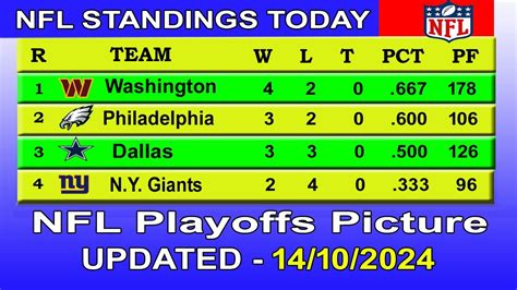 NFL Playoffs Picture NFL Standings 2024 Nfl Standings Today 14 10