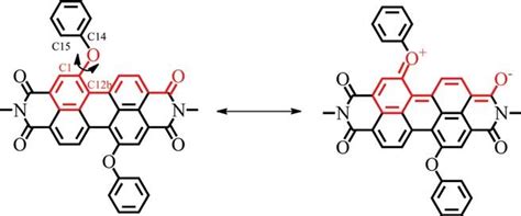 Scheme 2 Schematic Representation Of Mesomeric Structures Where The M