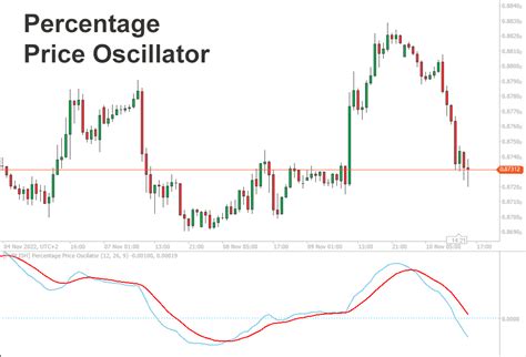 Ctrader Percentage Price Oscillator Clickalgo